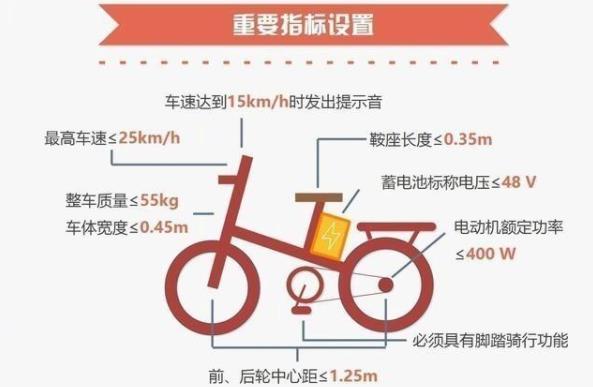 為什么新國標電動自行車限速25邁？