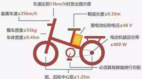 「最新消息」貴州5月1日起禁止電動(dòng)車這些行為