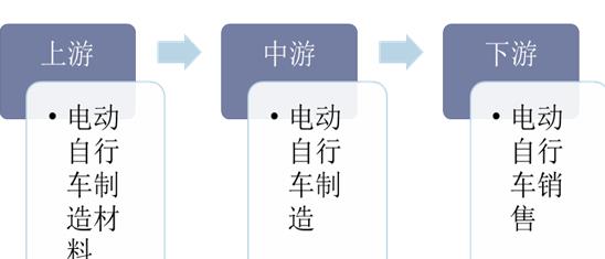 2020年電動(dòng)自行車行業(yè)發(fā)展現(xiàn)狀及趨勢(shì)分析，市場(chǎng)集中度提升